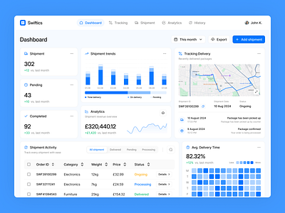 Dashboard concept design minimal product design ui ux