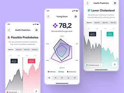 turing UI Kit: AI Smart Healthcare App | Predictive Health UIUX ai health assisstant ai health assisstant app ai healthcare app chart ui clean figma ui kit health analytics health assisstant app healthcare ui kit line chart minimal modern predictive health predictive health app predictive healthcare predictive healthcare app purple virtual care virtual health ui virtual healthcare app