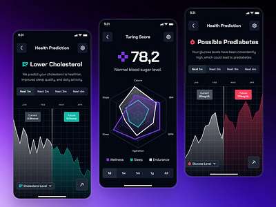 turing UI Kit: AI Smart Healthcare App | Predictive Healthcare ai companion app ai health assisstant ai health assisstant app ai health companion ai healthcare app chart ui clean dark mode figma ui kit healthcare ui kit minimal modern predictive health predictive health app predictive healthcare purple ui kit virtual care virtual care app virtual healthcare