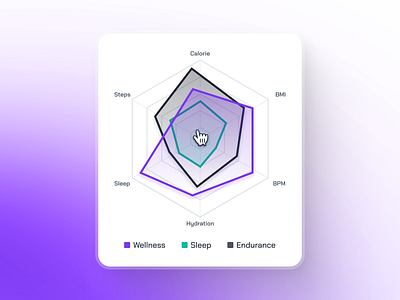 turing UI Kit: AI Smart Healthcare App | Health Score Chart UIUX ai health assisstant ai health companion ai healthcare app chart ui clean figma ui kit gradient health metrics health metrics ui health score health score ui healthcare ui kit minimal modern predictive health purple ui kit virtual care virtual health virtual healthcare