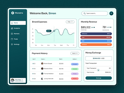 Expense Management Dashboard 3d admin ppanel analytics animation application branding dashboard managemnet product design sales stattistics ui ux web design