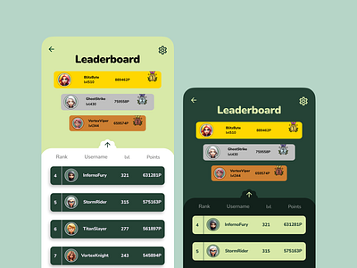 Day 19 of the Daily UI challenge - Leaderboard design daily100challenge dailyui dailyuichallenge dailyuidesign ui uiux