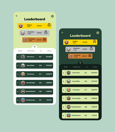 Day 19 of the Daily UI challenge - Leaderboard design daily100challenge dailyui dailyuichallenge dailyuidesign ui uiux