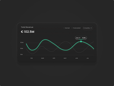 Bento card design bento bento card bento card design bento grid chart chart design