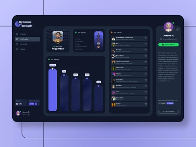 GrooveGraph - User Profile bar chart dark ui dashboard design graphs logo music music analytics music app music stats profile page spotify statistics ui user interface user profile ux web app