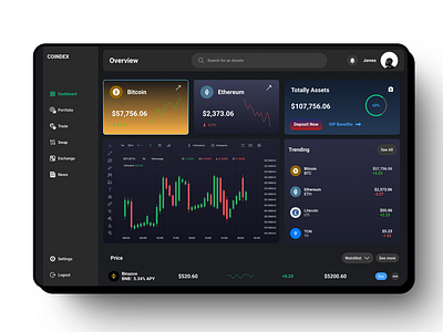 CoinDex Cryptocurrency Dashboard bitcoin cryptocurrency dashboard figma ui user experience user flow user interface user research ux web3