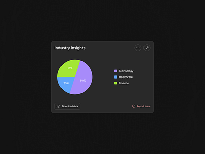 Pie chart circle chart compare comparison component dark mode dashboard data data visualization design exploration expand figma metrics modal numbers pie chart product design ui ux web web design