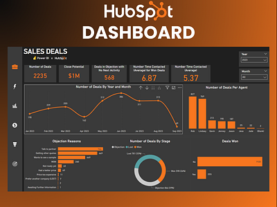 Hubspot Dashboard in Power BI analytics business intelligence dashboard dashboards data data analysis data visualization hubspot hubspot dashboard interactive management microsoft power bi powerbi ui user interface uxdesign