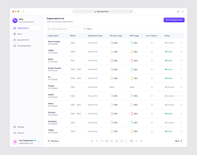 Organization Admin Portal ai design ai saas branding design illustration investment logo minimal mobile ui saas app saas design ui uiux uxdesign web app