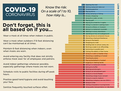 COVID-19 Risk Assessment Chart graphic design layout