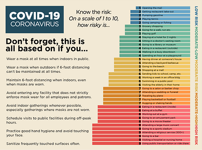 COVID-19 Risk Assessment Chart graphic design layout