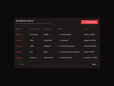 Status Table 🗂️ data table design minimal saas saas design table ui web design