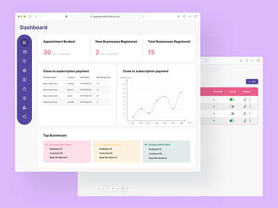 Designing the management dashboard of Flysoft (super admin panel branding dashboard design figma graphic design managment ui ux web