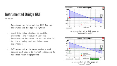 Instrumented Bridge GUI front end ui ux