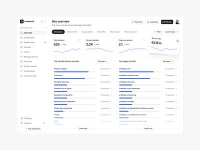 Site overview — Untitled UI dashboard data analytics design system figma figma design system figma ui kit metrics minimalism navigation product design tabs ui ui design ui kit ui library user interface