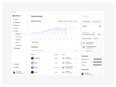 Cards overview — Untitled UI chart dashboard design system figma design system figma ui kit finance dashboard financial services fintech graph minimal minimalism product design ui ui design ui kit ui library user interface