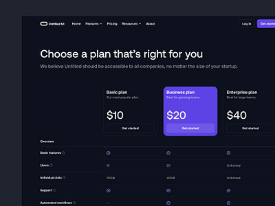 Pricing page — Untitled UI dark mode dark ui darkmode design system minimalism pricing pricing page pricing table ui library web design webdesign