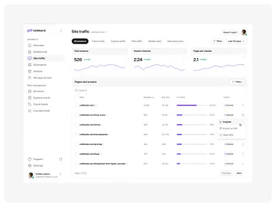 Site traffic — Untitled UI analytics analytics dashboard chart data data analytics design system figma figma design system figma ui kit minimal minimalism navigation product design site traffic table ui ui design ui kit ui library user interface