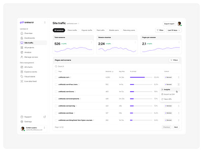 Site traffic — Untitled UI analytics analytics dashboard chart data data analytics design system figma figma design system figma ui kit minimal minimalism navigation product design site traffic table ui ui design ui kit ui library user interface