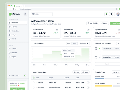 Moneves - Financial Management Dashboard cashflow chart component dashboard design finance financial financial dashboard fintech funds graph investment management minimalist money number product design ui ux website