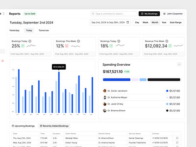 EMR Analytics Dashboard analytics app b2b chart dashboard earnings ehr emr finance healthcare interaction medical practice product design report saas software ui ux web app