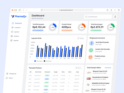 PharmaQu - Inventory Dashboard dashboard design health management medicine supply chain uiux website