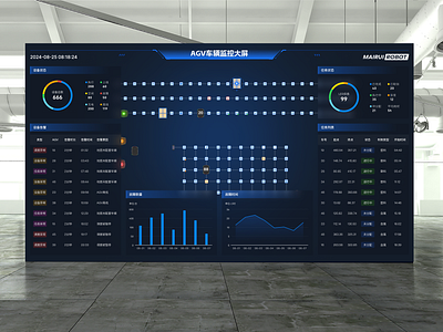 AGV monitoring large screen ui