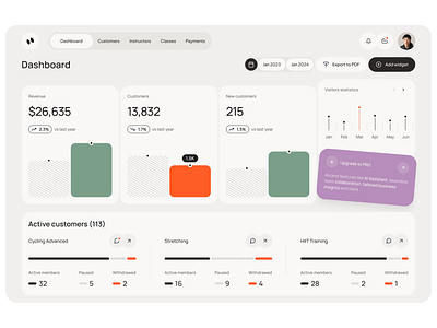 A Dashboard for Smarter Decisions crm dashboard design ui ux