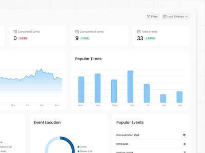 Events Dashboard Analytics analytics charts components dark mode dashboard dashboard ui data data viz design system figma figma kit figma ui kit graph stats ui ui component ui design ui kit ux