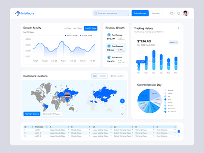 Dashboard Design admin admin interface admin panel admin theme admin ui analytics dashboard design dashborad dashbord graphs interface sidebar task taskmanagement ui design user dashboard ux ui design web design website