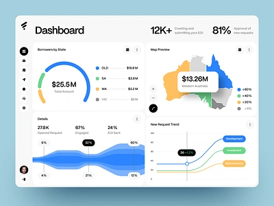 Analytics and Finances Platform admin panel analytics b2b charts crm dashboard erp finance graphs management tool optimization platform product design saas statistics ui design ui ux web design website design