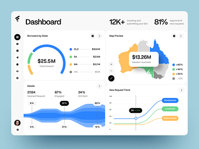 Analytics and Finances Platform admin panel analytics charts dashboard finance graphs management tool optimization platform product design saas statistics ui design ui ux web design website design