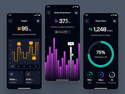 turing UI Kit: AI Smart Healthcare App | Health Score Metrics UI activity tracker app ai health companion ai healthcare app bar chart calorie app chart ui clean dark mode dark ui health metrics health score health tracker app health tracker ui healthcare ui kit line chart minimal modern pie chart weight tracker app weight tracker ui