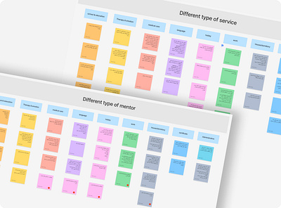 Define different section and users categories design ui ux ux process website