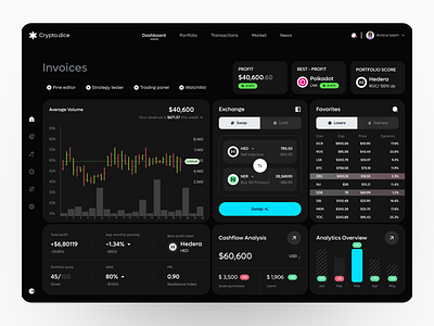 Crypto Dashboard crypto dashboard crypto design crypto home crypto ui dashboard home design home screen ui ux