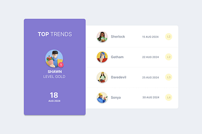 Leaderboard - DAILY UI 019 3d animation app branding branding looking for feedback design figma graphic design illustration logo ui