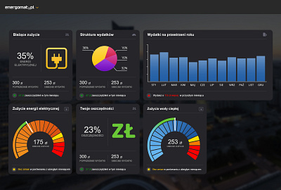 Energomat - Energy Management System dashboard ui ux