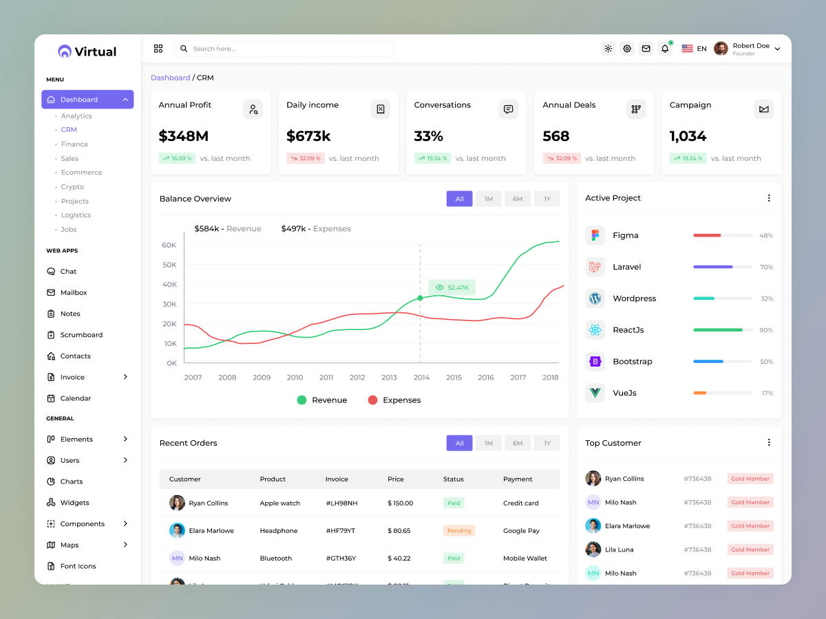 Admin Dashboard Template Design admin dashboard admin dashboard template admin panel admin theme analytics dashboard crm dashboard crm development dashboard dashboard app dashboard design dashboard panel dashboard template dashboard theme dashboard ui dashboard ui design deshboard template drm dashboard template finance dashboard project management web design