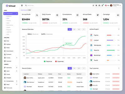 Admin Dashboard Template Design admin dashboard admin dashboard template admin panel admin theme analytics dashboard crm dashboard crm development dashboard dashboard app dashboard design dashboard panel dashboard template dashboard theme dashboard ui dashboard ui design deshboard template drm dashboard template finance dashboard project management web design