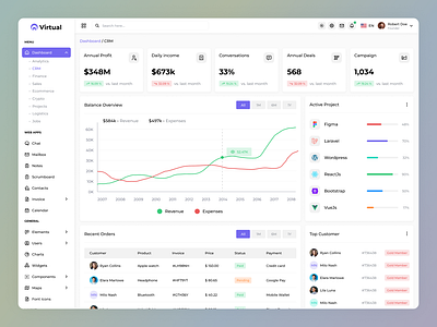 Admin Dashboard Template Design admin dashboard admin dashboard template admin panel admin theme analytics dashboard crm dashboard crm development dashboard dashboard app dashboard design dashboard panel dashboard template dashboard theme dashboard ui dashboard ui design deshboard template drm dashboard template finance dashboard project management web design