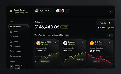 CryptoBase™️ - Dashboard Cryptocurrency