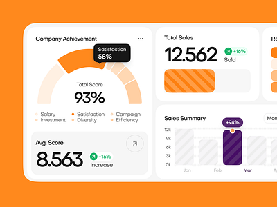 PowerSELL - Dashboard Sales