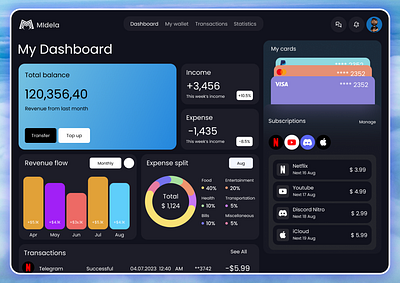 Dashboard vector