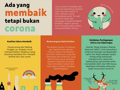 Design for Durasi.id 2022 design infographic