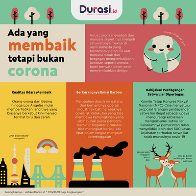 Design for Durasi.id 2022 design infographic