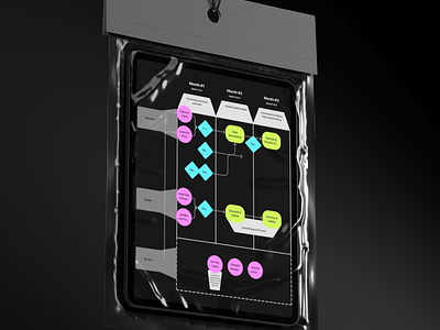 Establishing a User-Centric Design Process for Oasis Protocol blockchain crypto design foundation design process product design web3