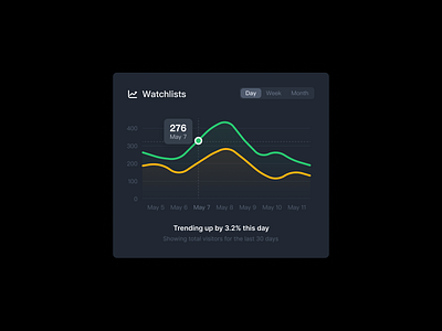 Line chart dark mode chart dark data line ui web design