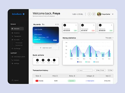 Finance Dashboarad app design interface logo ui ux