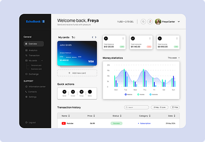 Finance Dashboarad app design interface logo ui ux