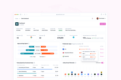 PRM Dashboard admin panel dashboard design internal web app prm dashboard product design saas ui